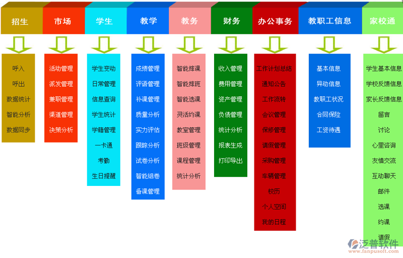 在北京，如何打造一个成功的网站？