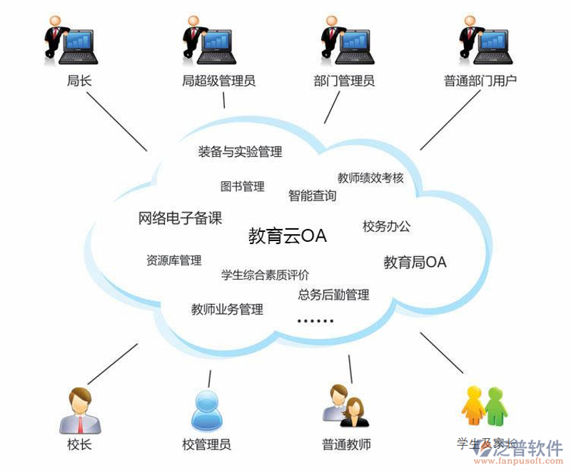 在线培训平台实战攻略：选择与使用指南